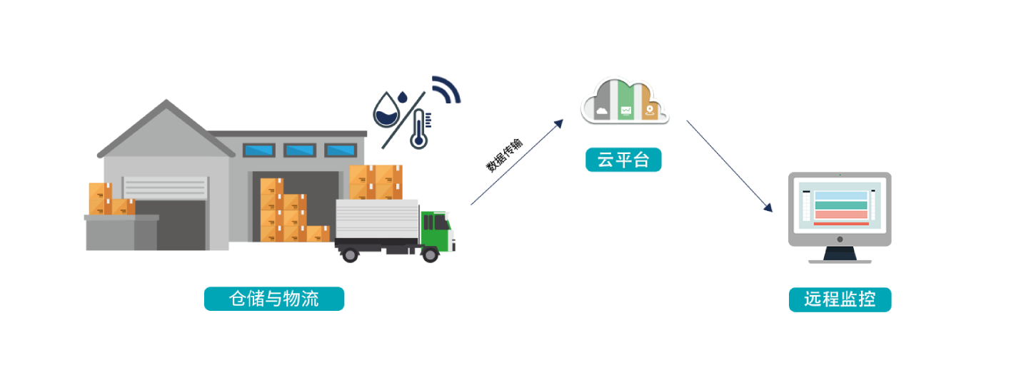 S1 溫濕度傳感器工作原理
