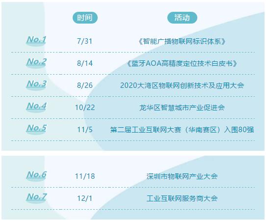 聯萬物乾坤,執云端牛耳丨云里物里2021年度戰略發展規劃會議圓滿召開