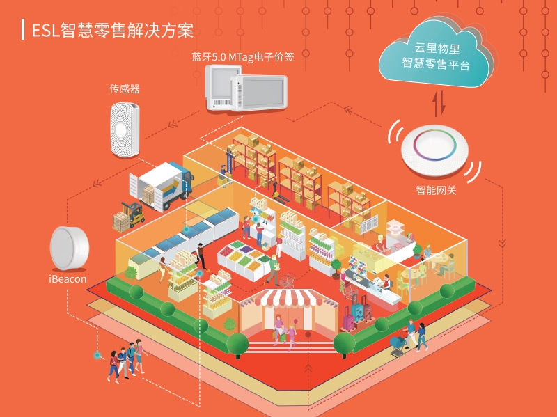 聚焦CITE2020丨共創智能互聯新時代,云里物里電子標簽大放異彩