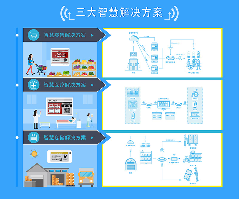 聚焦CITE2020丨共創智能互聯新時代,云里物里電子標簽大放異彩