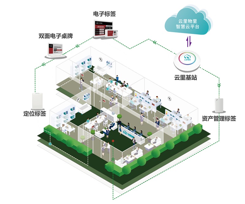 龍華街道重點企業(yè)數(shù)字化轉(zhuǎn)型賦能推進(jìn)會成功舉辦,云里物里助力企業(yè)加速破局