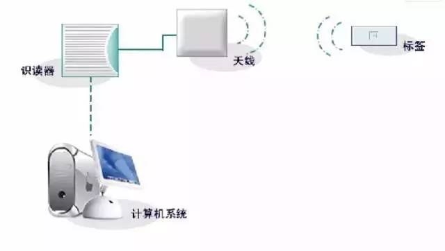 各種室內定位解決方案匯總