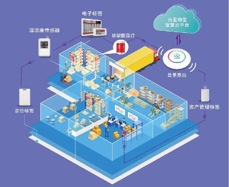 龍華區智慧城市產業促進會成立,云里物里助力建設智慧龍華